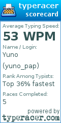 Scorecard for user yuno_pap