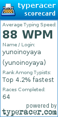 Scorecard for user yunoinoyaya