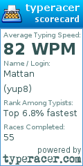 Scorecard for user yup8