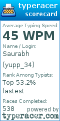 Scorecard for user yupp_34