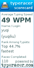 Scorecard for user yuqiliu