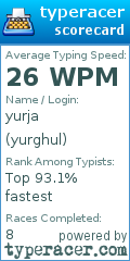 Scorecard for user yurghul