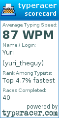 Scorecard for user yuri_theguy