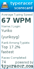 Scorecard for user yurikoyg