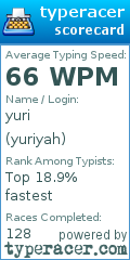 Scorecard for user yuriyah