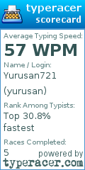 Scorecard for user yurusan