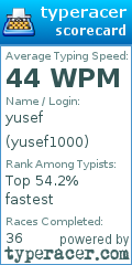 Scorecard for user yusef1000