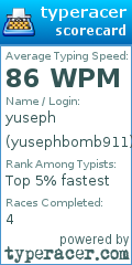 Scorecard for user yusephbomb911