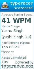 Scorecard for user yushusingh_79