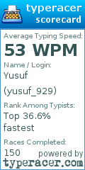 Scorecard for user yusuf_929