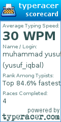 Scorecard for user yusuf_iqbal