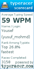 Scorecard for user yusuf_mohmd