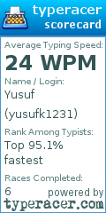 Scorecard for user yusufk1231