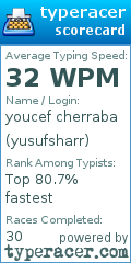 Scorecard for user yusufsharr