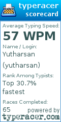 Scorecard for user yutharsan