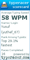 Scorecard for user yuthef_67