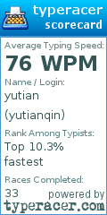 Scorecard for user yutianqin