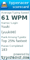 Scorecard for user yuuki98