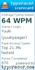 Scorecard for user yuukiyeager