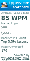 Scorecard for user yuurai