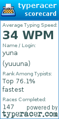 Scorecard for user yuuuna