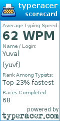 Scorecard for user yuvf