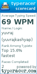 Scorecard for user yuvrajkashyap
