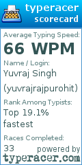 Scorecard for user yuvrajrajpurohit