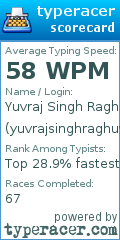 Scorecard for user yuvrajsinghraghuwanshi