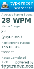 Scorecard for user yuyu6969