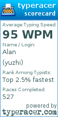 Scorecard for user yuzhi