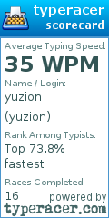 Scorecard for user yuzion