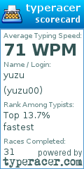 Scorecard for user yuzu00