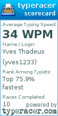 Scorecard for user yves1233
