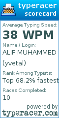 Scorecard for user yvetal