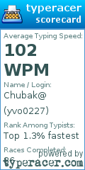 Scorecard for user yvo0227
