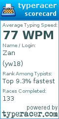 Scorecard for user yw18