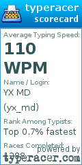 Scorecard for user yx_md