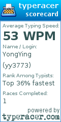 Scorecard for user yy3773