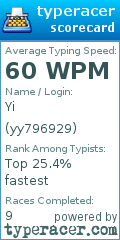 Scorecard for user yy796929