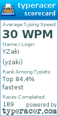 Scorecard for user yzaki