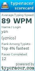 Scorecard for user yznico