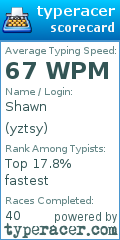 Scorecard for user yztsy