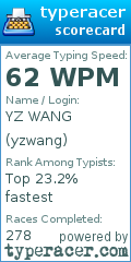 Scorecard for user yzwang