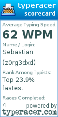Scorecard for user z0rg3dxd