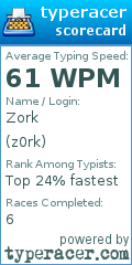 Scorecard for user z0rk