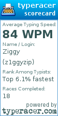 Scorecard for user z1ggyzip