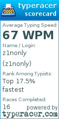 Scorecard for user z1nonly
