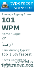 Scorecard for user z1ny