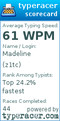 Scorecard for user z1tc